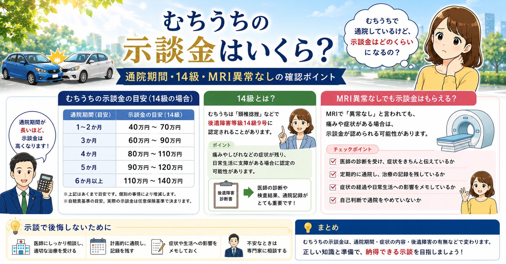 むちうちの示談金はいくら？通院期間・14級・MRI異常なしの確認ポイントに関するアイキャッチ画像